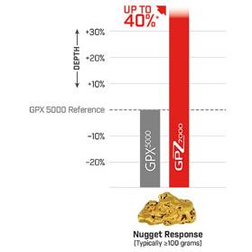 GPZ%207000%20Altın%20Dedektörü